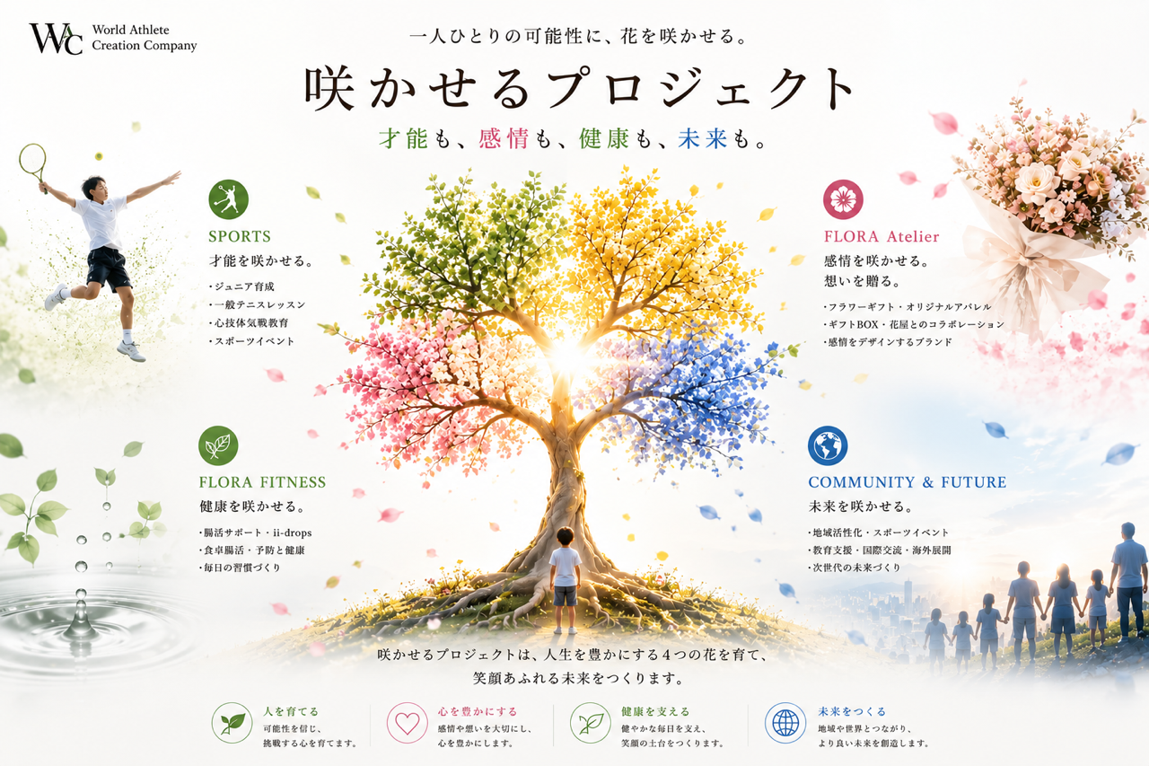 株式会社ワールドアスリートクリエーションカンパニー