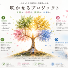 ～自分の感性を信じて言動し毎日1ミリ成長する～人間模様でちょっと疲れる一日・・・
